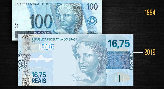 Depois de quase 25 anos do Plano Real, nota de R$ 100 só vale R$ 16,75
